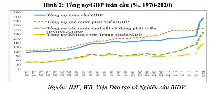 Rủi ro bất ổn tài chính toàn cầu - sức chống chịu của Việt Nam và kiến nghị - Ảnh 2.