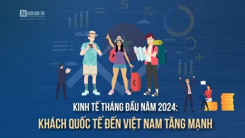 [Info] Kinh tế tháng đầu năm 2024: Khách quốc tế đến Việt Nam tăng mạnh