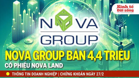 Bản tin Doanh nghiệp ngày 27/2: CTCP NovaGroup đăng ký bán 4,4 triệu cổ phiếu