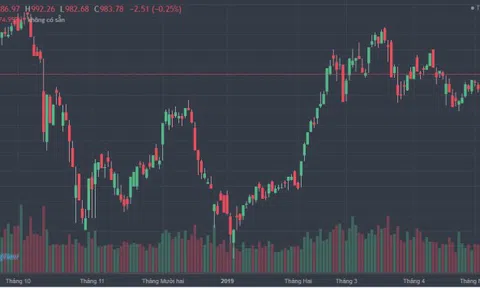 VN-Index hôm nay: Nhà đầu tư ưu tiên nắm giữ cổ phiếu có nền tảng cơ bản tốt và giá tích cực