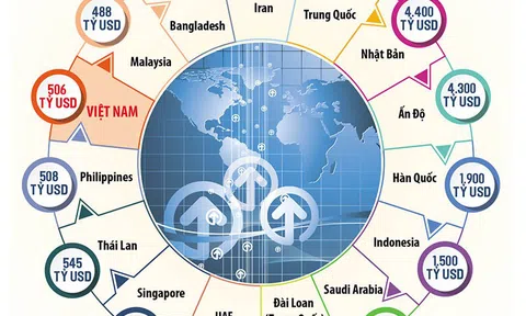 Việt Nam sẽ vào TOP 20 nền kinh tế lớn nhất thế giới năm 2029?