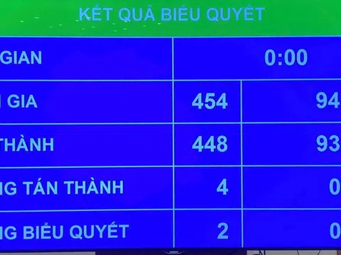 Quốc hội phê chuẩn Luật sửa đổi, bổ sung về Thuế tiêu thụ đặc biệt