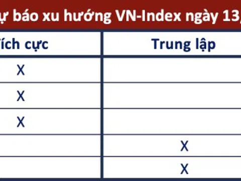 Góc nhìn CTCK: Tiếp tục đà tăng, VN-Index hướng đến 1.240 điểm