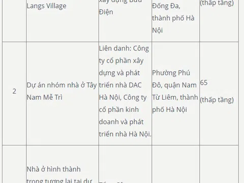 Hà Nội có thêm 5.300 căn hộ đủ điều kiện mở bán