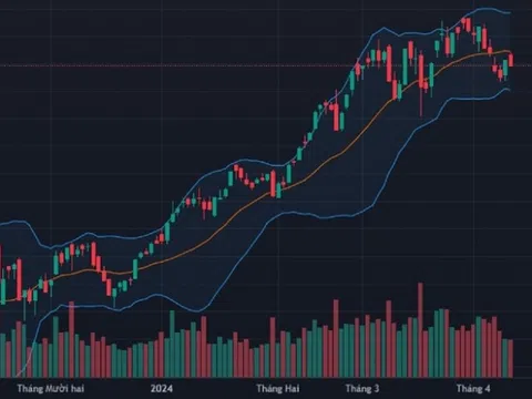 VN-Index hôm nay: Nhà đầu tư nên mua vào khi VN-Index về ngưỡng 1.250 điểm