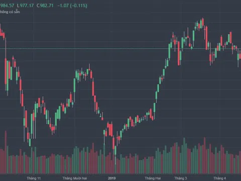 VN-Index hôm nay: Nhà đầu tư nắm giữ các cổ phiếu dài hạn, có thể mua cổ phiếu ngắn hạn nếu giá thấp