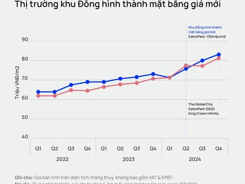 Chuyên gia bật mí thời điểm tốt để cân nhắc đầu tư bất động sản tại thị trường TP. HCM