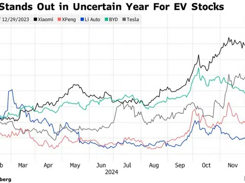 Vì sao, cổ phiếu xe điện Xiaomi tăng 100%?