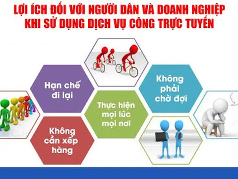 Đến 2030, Việt Nam thuộc nhóm 50 nước dẫn đầu xếp hạng Chỉ số Dịch vụ công trực tuyến của Liên Hợp quốc