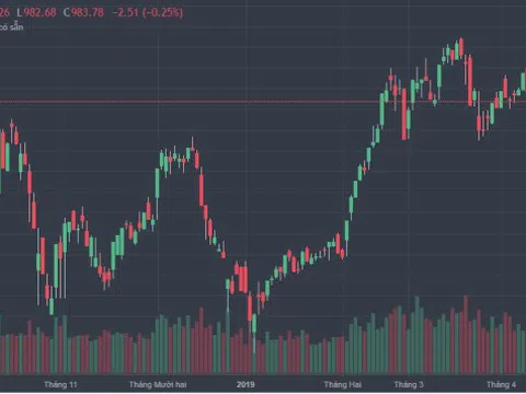 VN-Index hôm nay: Nhà đầu tư ưu tiên nắm giữ cổ phiếu có nền tảng cơ bản tốt và giá tích cực