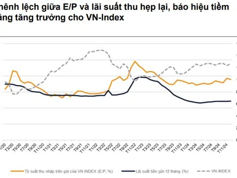 Loạt nhóm cổ phiếu nào sẽ được "tái định giá" trong năm 2025?