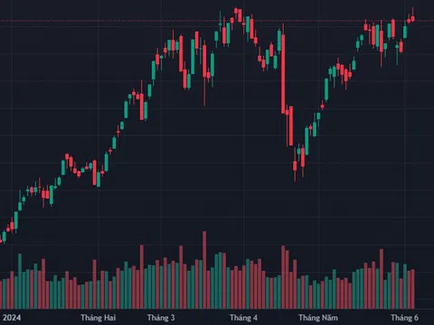 VN-Index hôm nay: Nhà đầu tư cân nhắc giải ngân T+, cổ phiếu nhóm dầu khí và ngân hàng