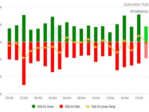 VN-Index hôm nay: Nhà đầu tư có thể chọn lọc cổ phiếu thu hút dòng tiền để lướt sóng