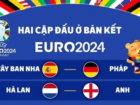 2 cặp đấu bán kết Euro 2024