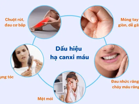 Tìm hiểu về bệnh lý tụt canxi