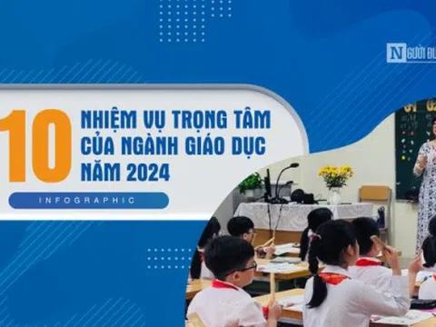 [Info] 10 nhiệm vụ trọng tâm của ngành giáo dục trong năm 2024